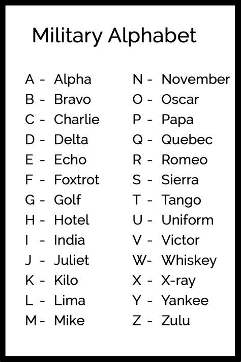 Printable Military Alphabet Code